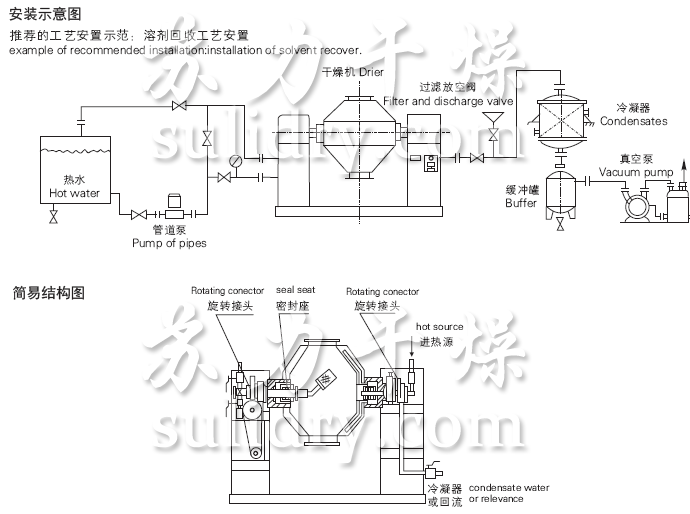 氯化鉻烘干設備1