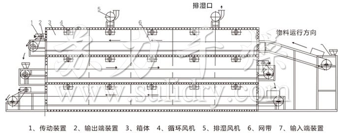 結構示意圖